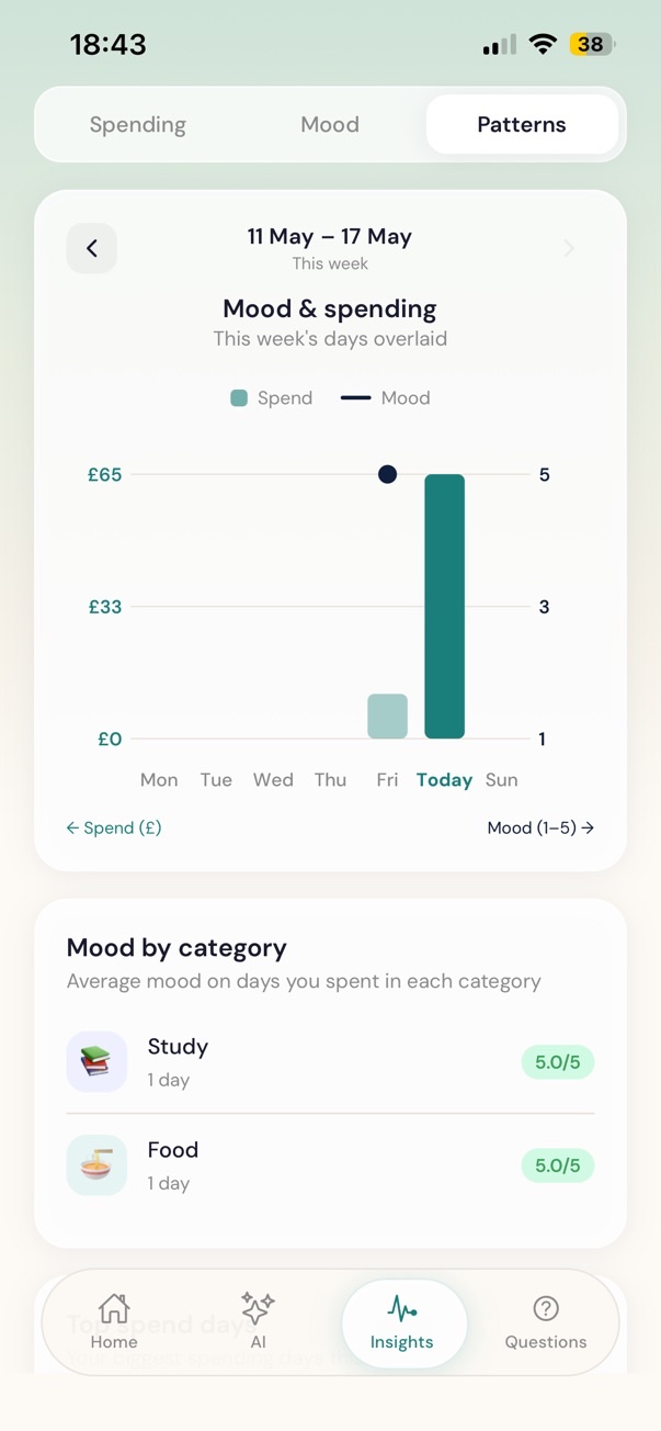Spending insights screen